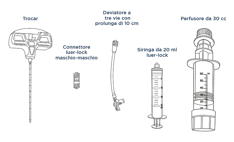 Kit del prodotto Perdone Kit del prodotto Perdone