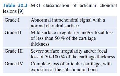 Table 30.2 MRI classicification of articular chondral