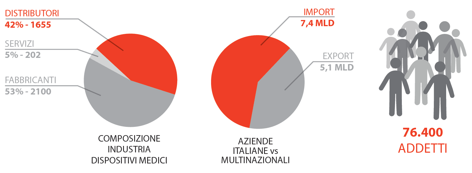 Distributori e import Distributori e import